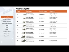 डिप टाइप 3 पिन 49T क्रिस्टल फ़िल्टर 10.7MHz चैनल स्पेसिंग 12.5KHz 3dB ±3.75KHz बैंडविड्थ